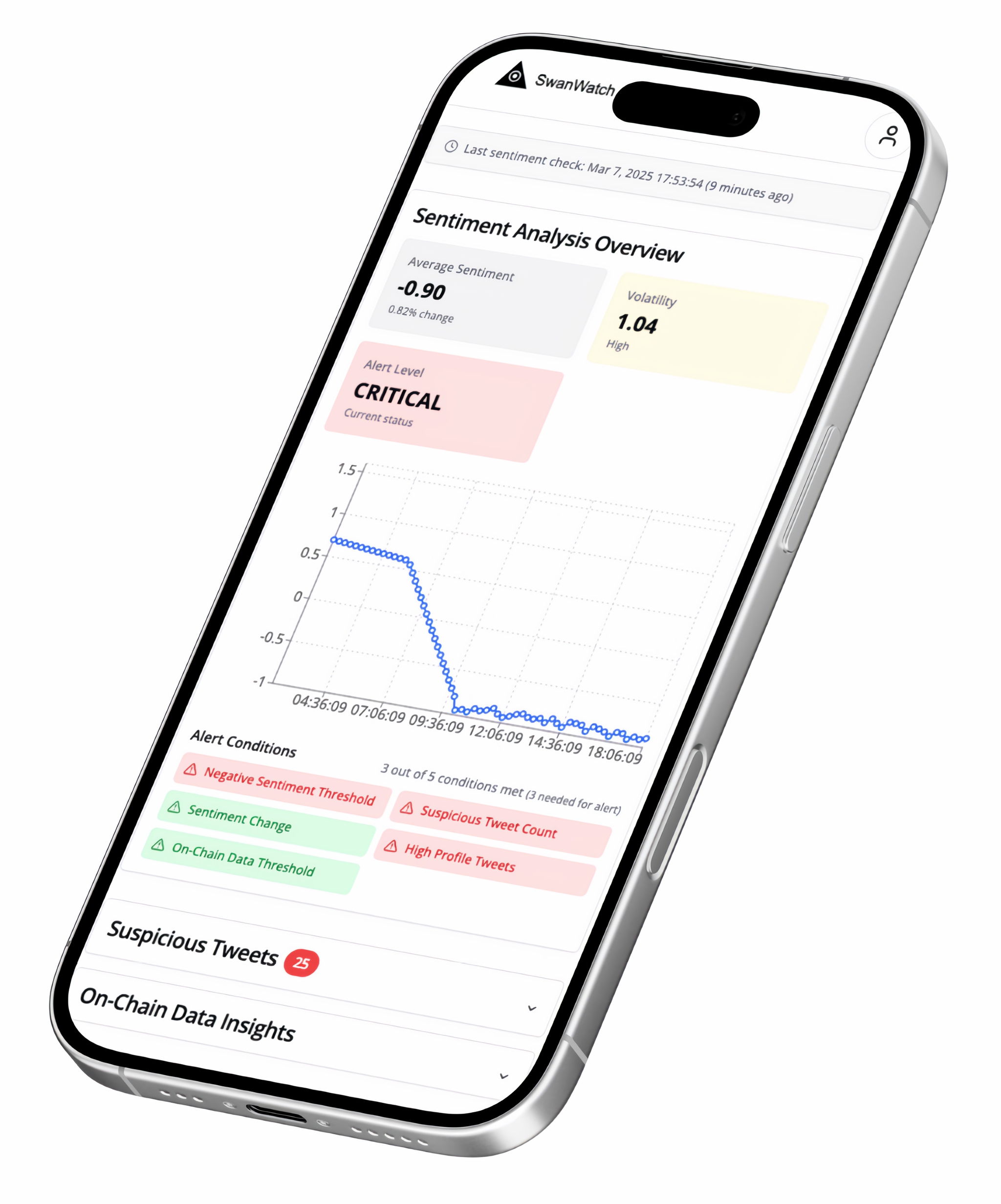 Instant Alerts via Email & Telegram 1