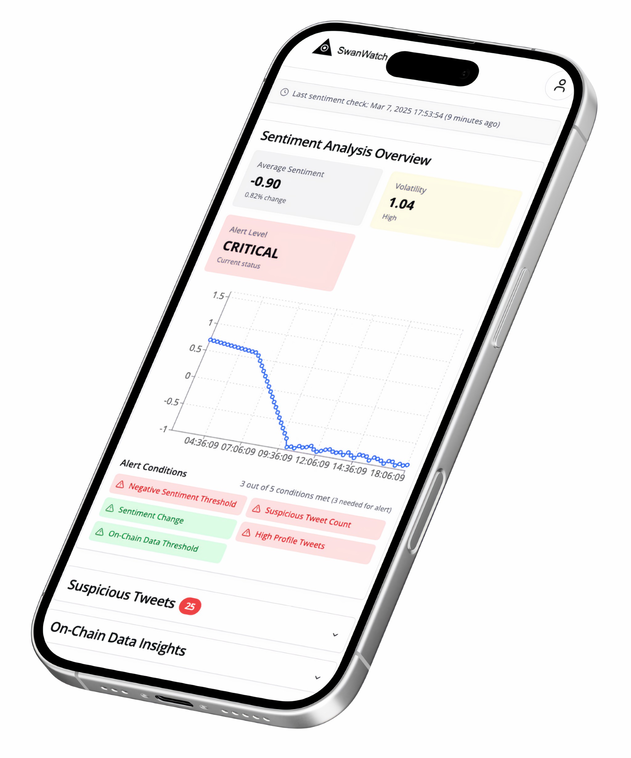 Instant Alerts via Email & Telegram 1